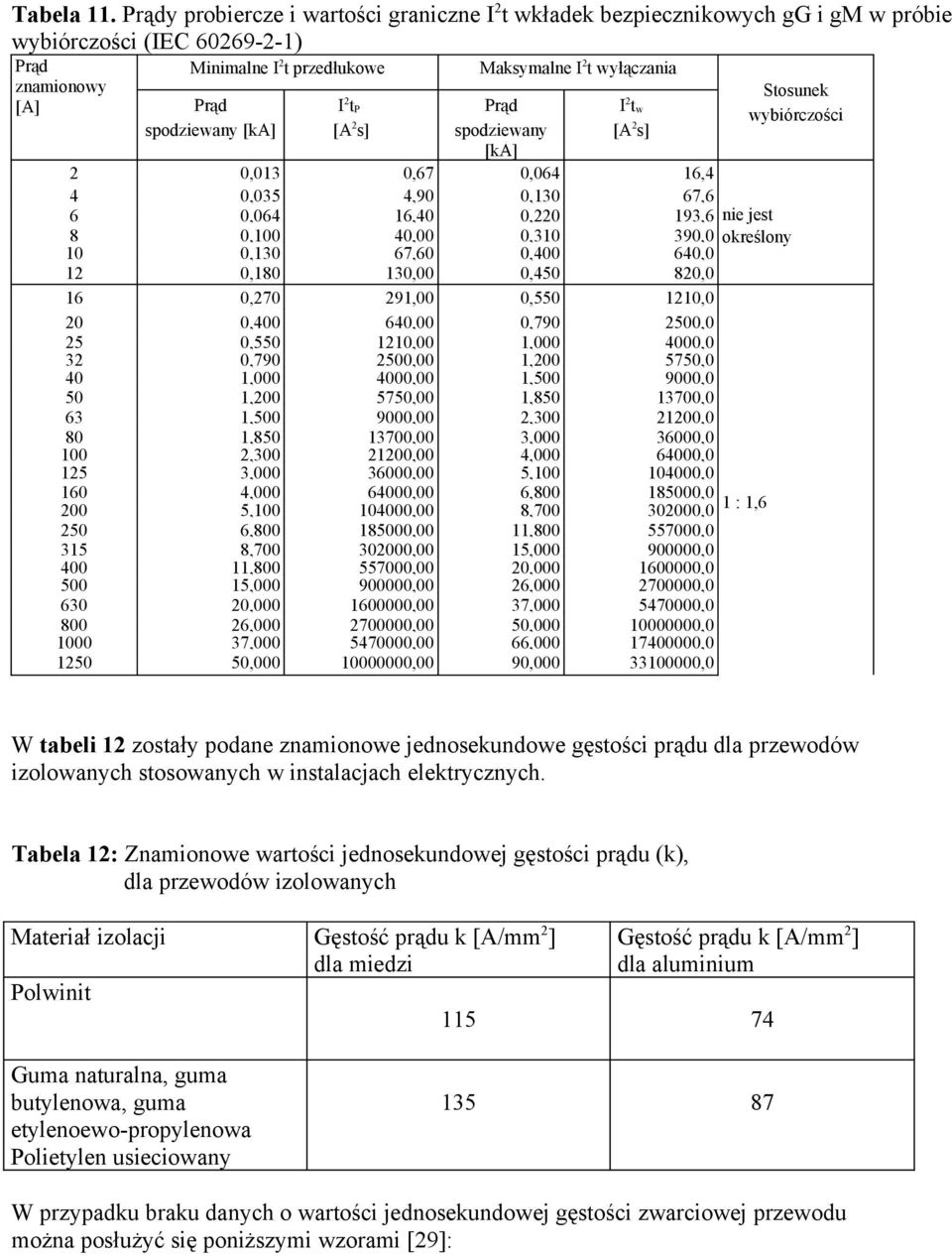 spodzieway [A] t w [A s] Stosue wybiórczości 0,03 0,67 0,064 6,4 4 0,035 4,90 0,30 67,6 6 0,064 6,40 0,0 93,6 ie jest 8 0 0,00 0,30 40,00 67,60 0,30 0,400 390,0 oreśloy 640,0 0,80 30,00 0,450 80,0 6
