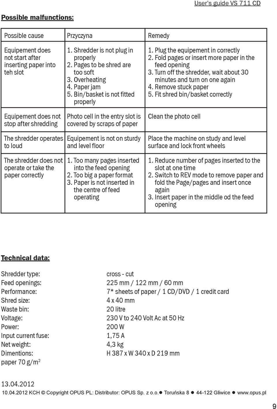Plug the equipement in correctly 2. Fold pages or insert more paper in the feed opening 3. Turn off the shredder, wait about 30 minutes and turn on one again 4. Remove stuck paper 5.
