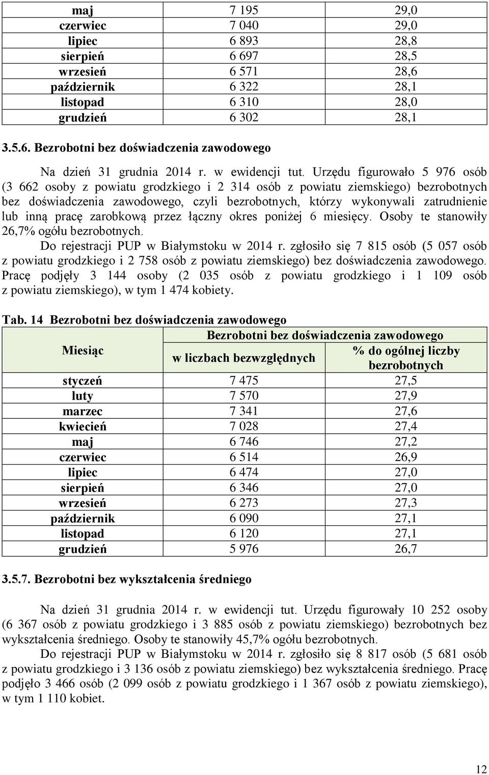 Urzędu figurowało 5 976 osób (3 662 osoby z powiatu grodzkiego i 2 314 osób z powiatu ziemskiego) bezrobotnych bez doświadczenia zawodowego, czyli bezrobotnych, którzy wykonywali zatrudnienie lub
