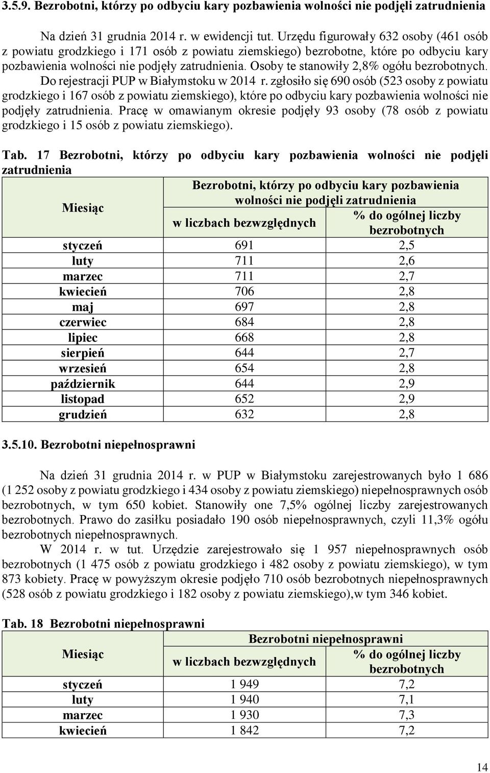 Osoby te stanowiły 2,8% ogółu bezrobotnych. Do rejestracji PUP w Białymstoku w 2014 r.
