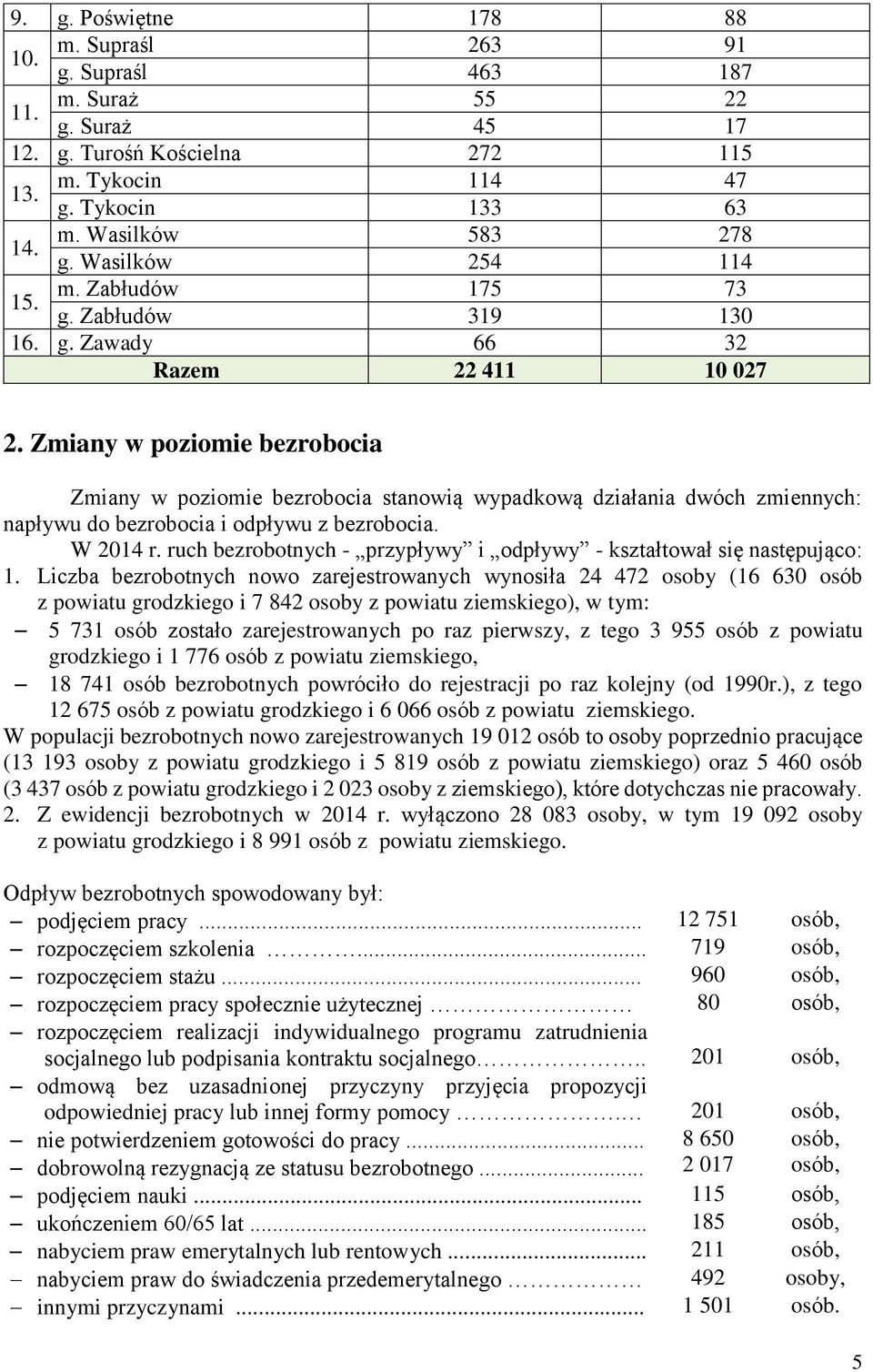 Zmiany w poziomie bezrobocia Zmiany w poziomie bezrobocia stanowią wypadkową działania dwóch zmiennych: napływu do bezrobocia i odpływu z bezrobocia. W 2014 r.