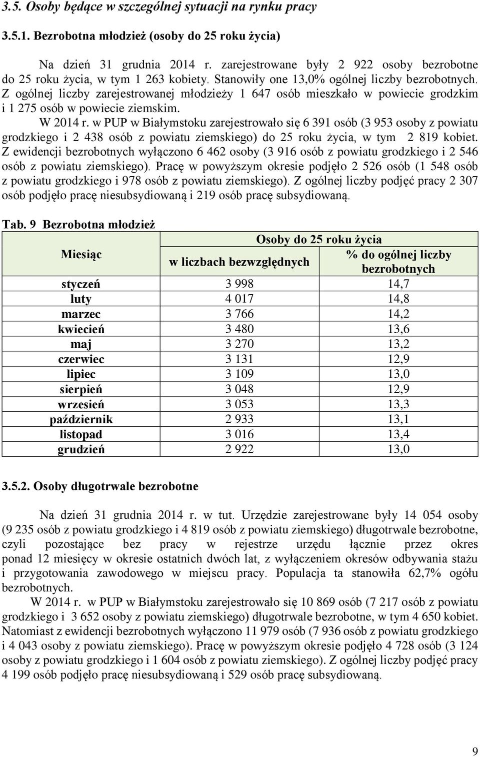 Z ogólnej liczby zarejestrowanej młodzieży 1 647 osób mieszkało w powiecie grodzkim i 1 275 osób w powiecie ziemskim. W 2014 r.