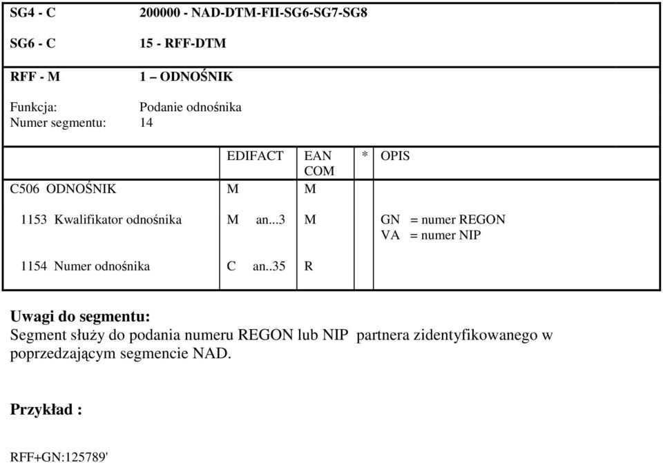 odnonika M an...3 M GN = numer REGON VA = numer NIP 1154 Numer odnonika C an.