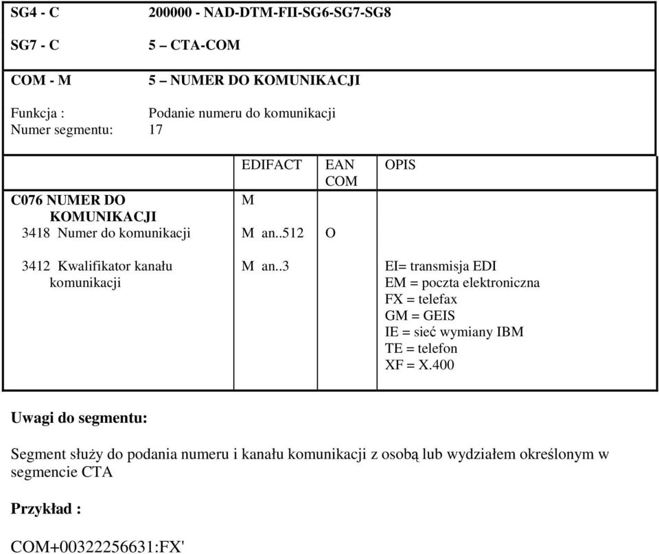 .512 O OPIS 3412 Kwalifikator kanału komunikacji M an.