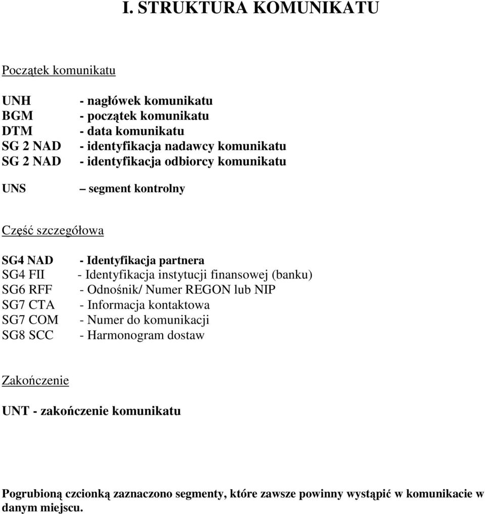 Identyfikacja partnera - Identyfikacja instytucji finansowej (banku) - Odnonik/ Numer REGON lub NIP - Informacja kontaktowa - Numer do komunikacji