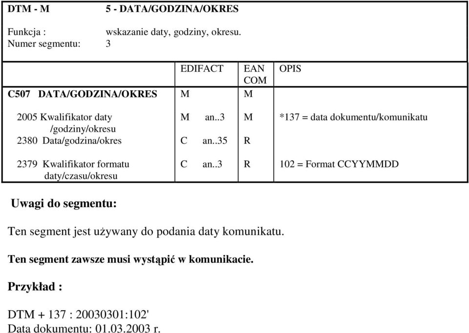 .3 M *137 = data dokumentu/komunikatu /godziny/okresu 2380 Data/godzina/okres C an.