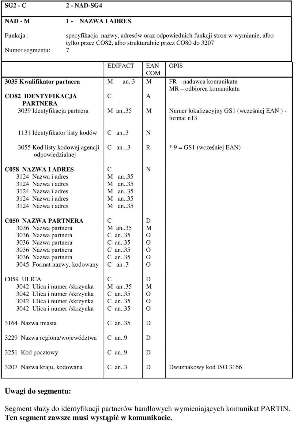 .35 M Numer lokalizacyjny GS1 (wczeniej EAN ) - format n13 1131 Identyfikator listy kodów C an..3 N 3055 Kod listy kodowej agencji odpowiedzialnej C an.