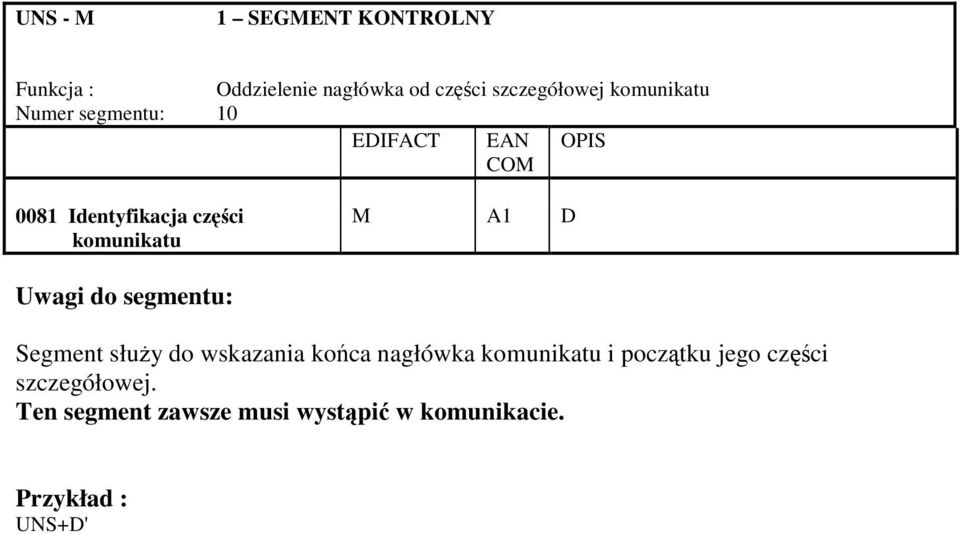 komunikatu M A1 D Segment słuy do wskazania koca nagłówka komunikatu i