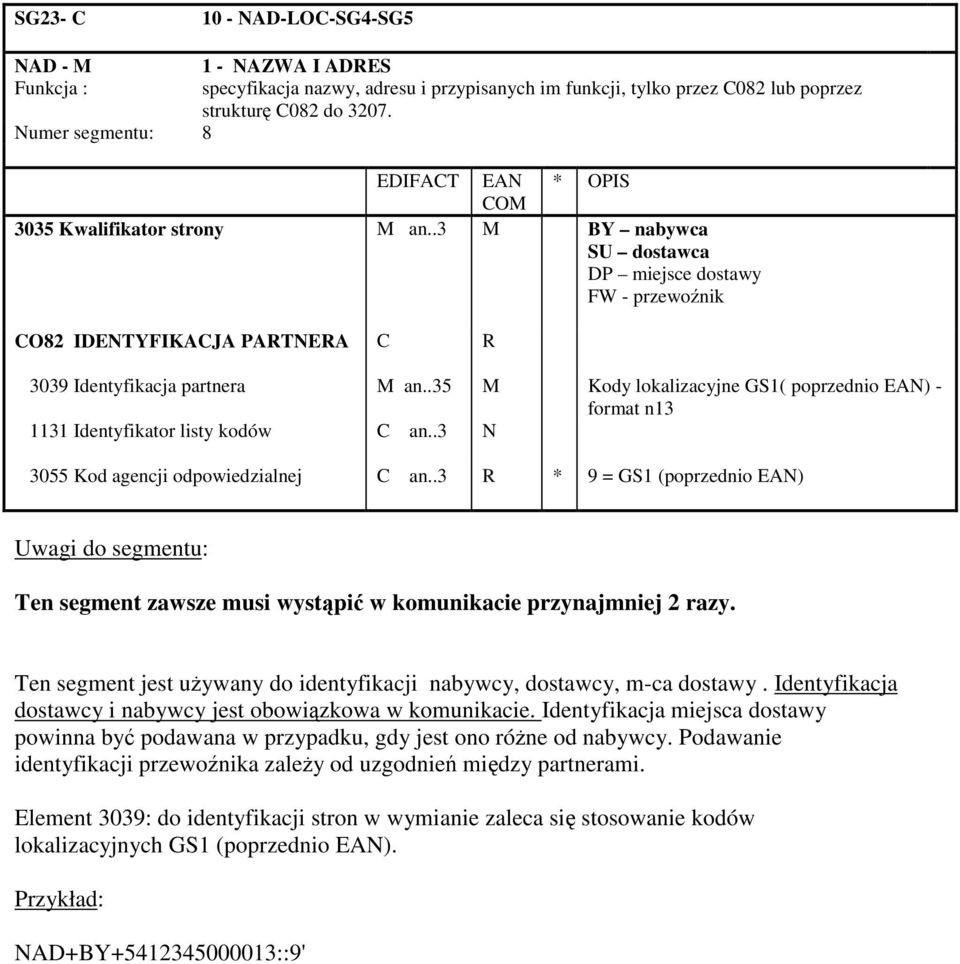 .35 M Kody lokalizacyjne GS1( poprzednio EAN) - format n13 1131 Identyfikator listy kodów C an..3 N 3055 Kod agencji odpowiedzialnej C an.