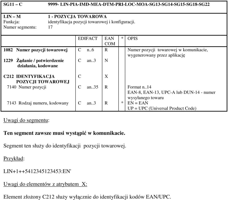 .3 N C212 IDENTYFIKACJA C X POZYCJI TOWAROWEJ 7140 Numer pozycji C an..35 R Format n..14 EAN-8, EAN-13, UPC-A lub DUN-14 - numer wysyłanego towaru 7143 Rodzaj numeru, kodowany C an.