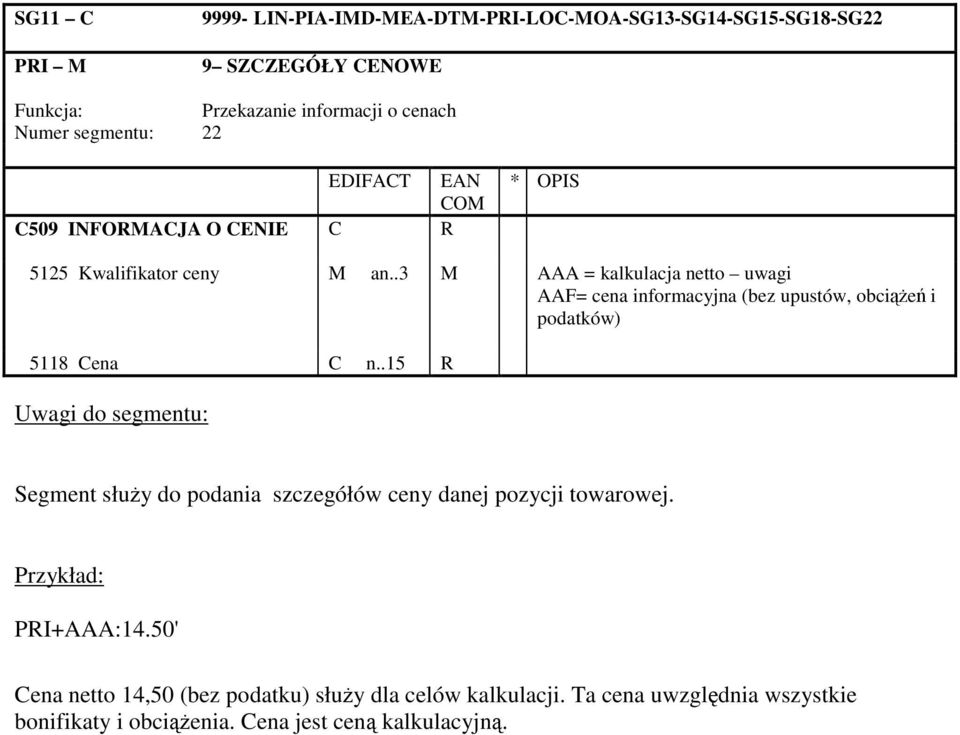 .3 M AAA = kalkulacja netto uwagi AAF= cena informacyjna (bez upustów, obcie i podatków) 5118 Cena C n.