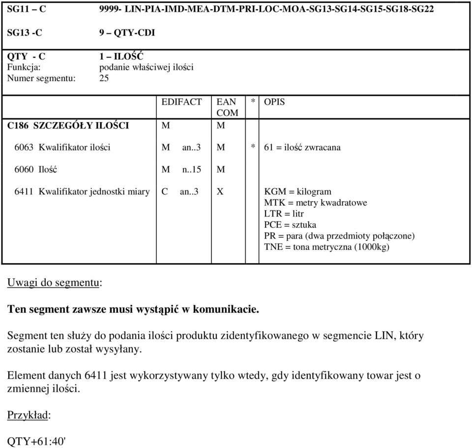 .3 X KGM = kilogram MTK = metry kwadratowe LTR = litr PCE = sztuka PR = para (dwa przedmioty połczone) TNE = tona metryczna (1000kg) Ten segment zawsze musi wystpi w komunikacie.