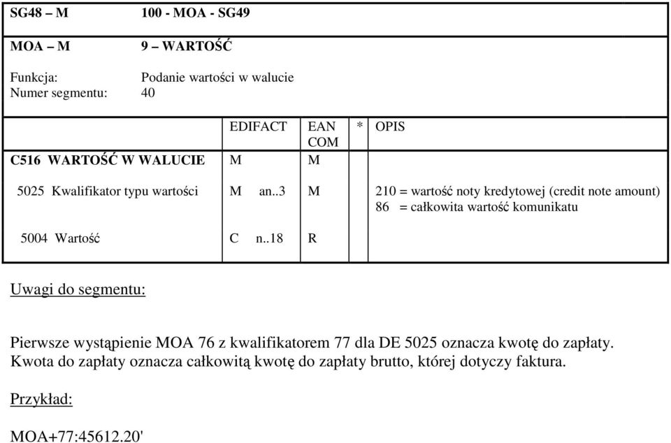 .3 M 210 = warto noty kredytowej (credit note amount) 86 = całkowita warto komunikatu 5004 Warto C n.