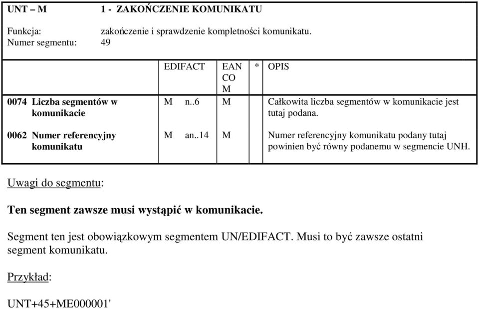 .6 M Całkowita liczba segmentów w komunikacie jest tutaj podana. M an.