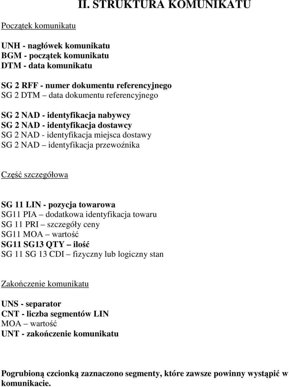 szczegółowa SG 11 LIN - pozycja towarowa SG11 PIA dodatkowa identyfikacja towaru SG 11 PRI szczegóły ceny SG11 MOA warto SG11 SG13 QTY ilo SG 11 SG 13 CDI fizyczny lub logiczny