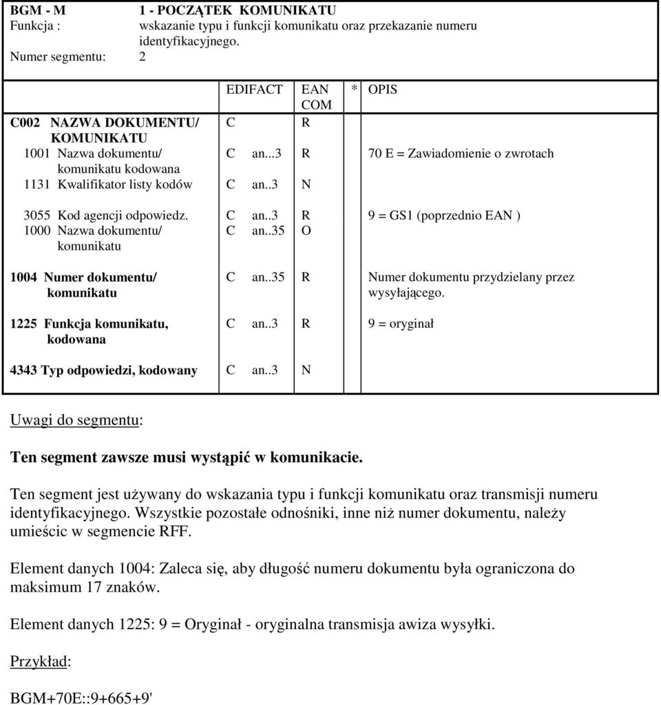 .3 N 3055 Kod agencji odpowiedz. C an..3 R 9 = GS1 (poprzednio EAN ) 1000 Nazwa dokumentu/ C an..35 O komunikatu 1004 Numer dokumentu/ komunikatu 1225 Funkcja komunikatu, kodowana C an.