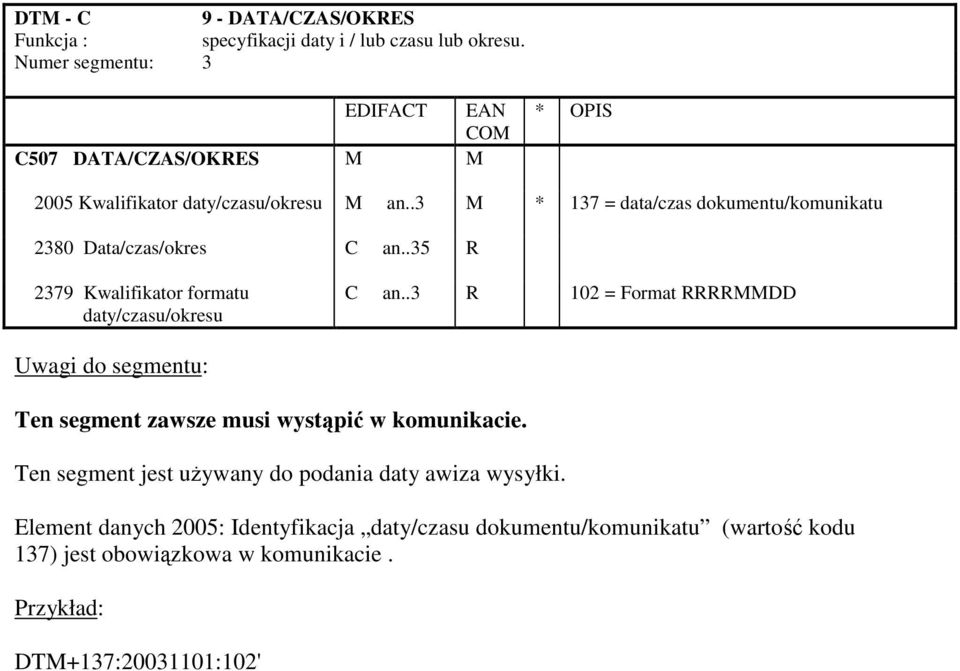 .3 M * 137 = data/czas dokumentu/komunikatu 2380 Data/czas/okres C an..35 R 2379 Kwalifikator formatu daty/czasu/okresu C an.