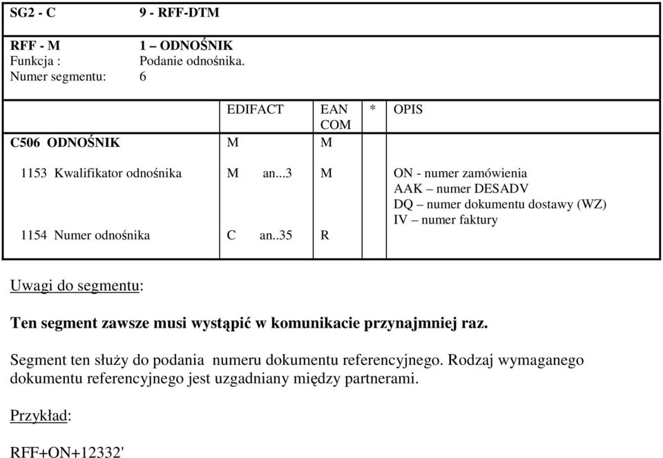 ..3 M ON - numer zamówienia AAK numer DESADV DQ numer dokumentu dostawy (WZ) IV numer faktury 1154 Numer odnonika C an.