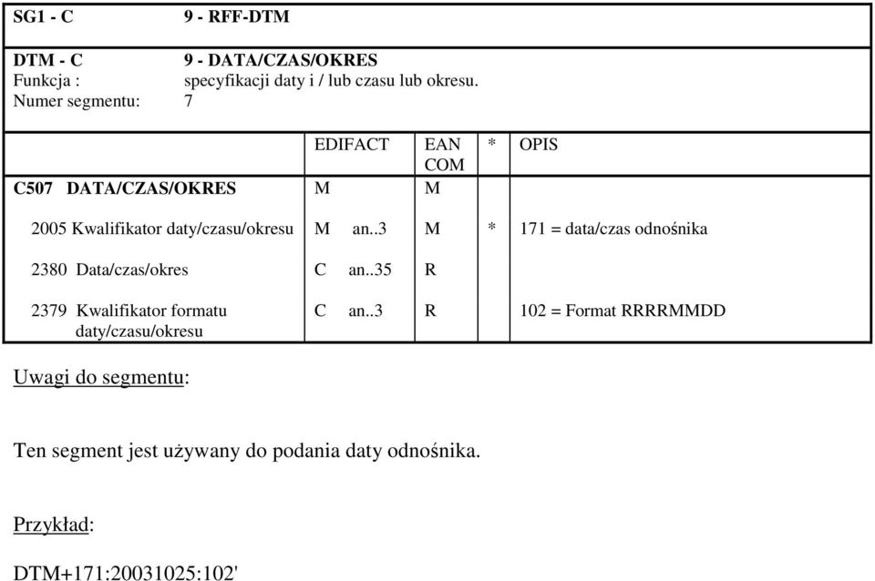 .3 M * 171 = data/czas odnonika 2380 Data/czas/okres C an.