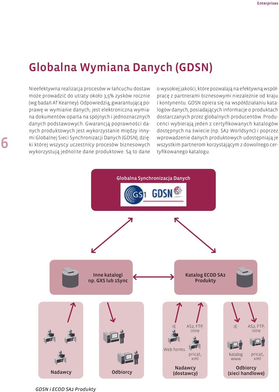 Gwarancją poprawności danych produktowych jest wykorzystanie między innymi Globalnej Sieci Synchronizacji Danych (GDSN), dzięki której wszyscy uczestnicy procesów biznesowych wykorzystują jednolite