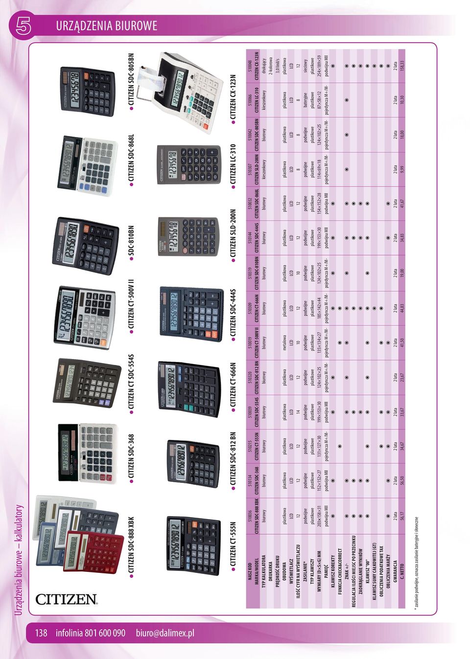 SDC-888 XBK CITIZEN SDC-368 CITIZEN CT-555N CITIZEN SDC-554S CITIZEN SDC-812 BN CITIZEN CT-500V II CITIZEN CT-666N CITIZEN SDC-810BN CITIZEN SDC-444S CITIZEN SDC-868L CITIZEN SLD-200N CITIZEN