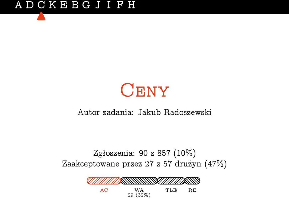 Zgłoszenia: 90 z 857 (10%)