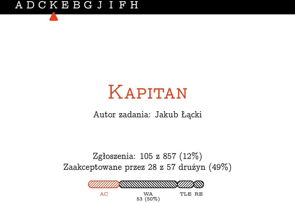 z 857 (12%) Zaakceptowane przez 28 z