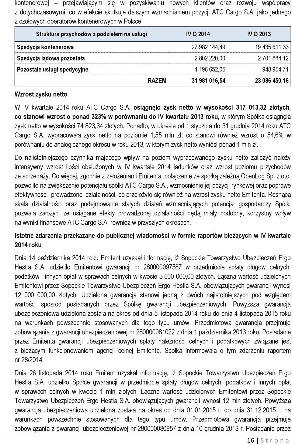 Struktura przychodów z podziałem na usługi IV Q 2014 IV Q 2013 Spedycja kontenerowa 27 982 144,49 19 435 611,33 Spedycja lądowa pozostała 2 802 220,00 2 701 884,12 Pozostałe usługi spedycyjne 1 196