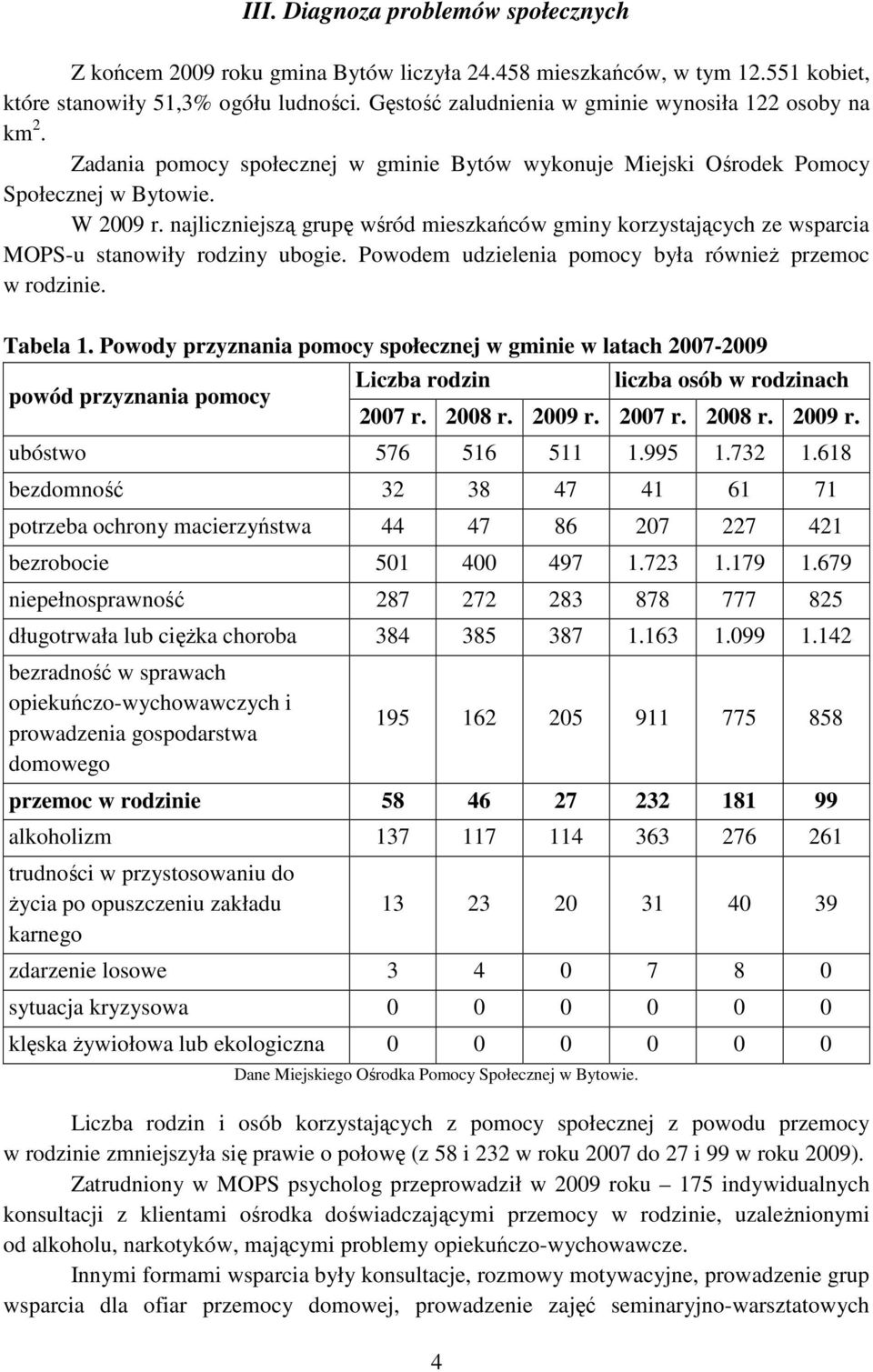 najliczniejszą grupę wśród mieszkańców gminy korzystających ze wsparcia MOPS-u stanowiły rodziny ubogie. Powodem udzielenia pomocy była równieŝ przemoc w rodzinie. Tabela 1.