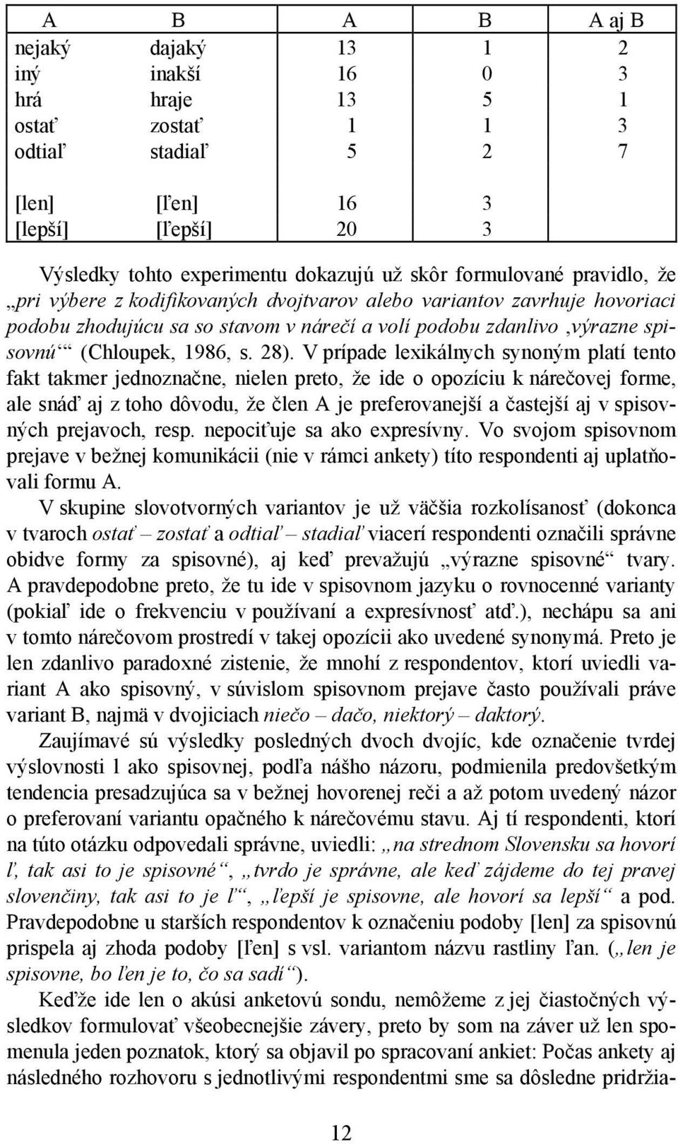 28). V prípade lexikálnych synoným platí tento fakt takmer jednoznačne, nielen preto, že ide o opozíciu k nárečovej forme, ale snáď aj z toho dôvodu, že člen A je preferovanejší a častejší aj v
