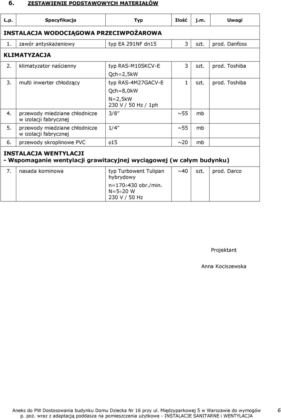 przewody miedziane chłodnicze w izolacji fabrycznej Qch=8,0kW N=2,5kW 230 V / 50 Hz / 1ph 3/8 ~55 mb 1/4 ~55 mb 6. przewody skroplinowe PVC φ15 ~20 mb 3 szt. prod.