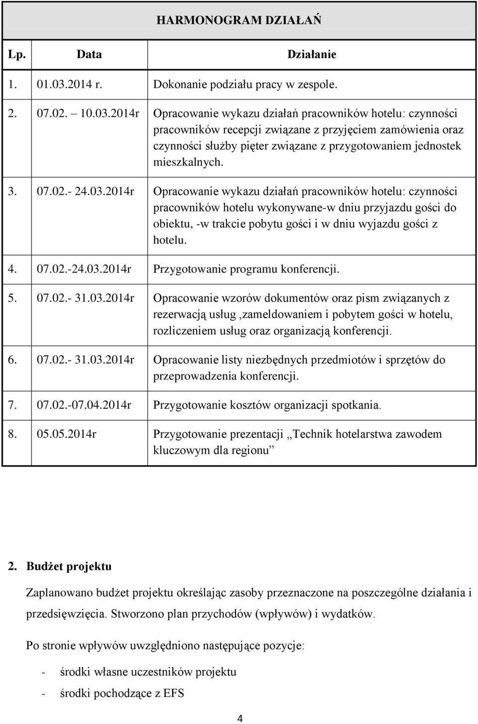 2014r Opracowanie wykazu działań pracowników hotelu: czynności pracowników recepcji związane z przyjęciem zamówienia oraz czynności służby pięter związane z przygotowaniem jednostek mieszkalnych. 3.