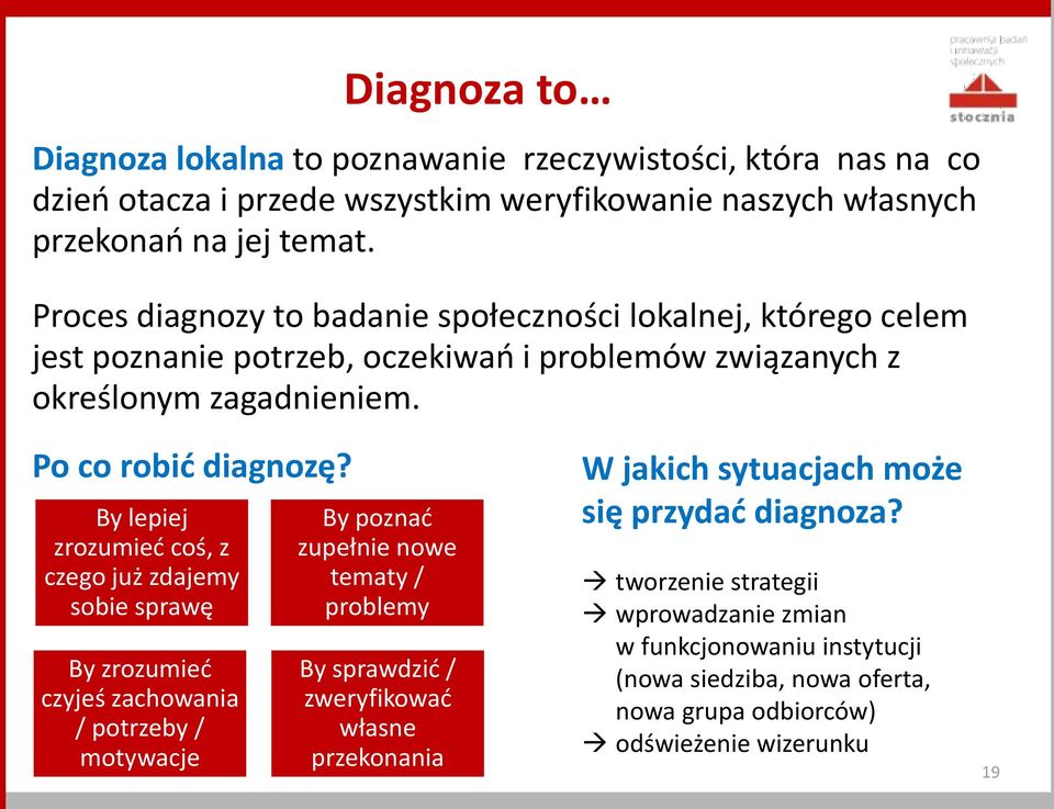 By lepiej zrozumieć coś, z czego już zdajemy sobie sprawę By zrozumieć czyjeś zachowania / potrzeby / motywacje By poznać zupełnie nowe tematy / problemy By sprawdzić /