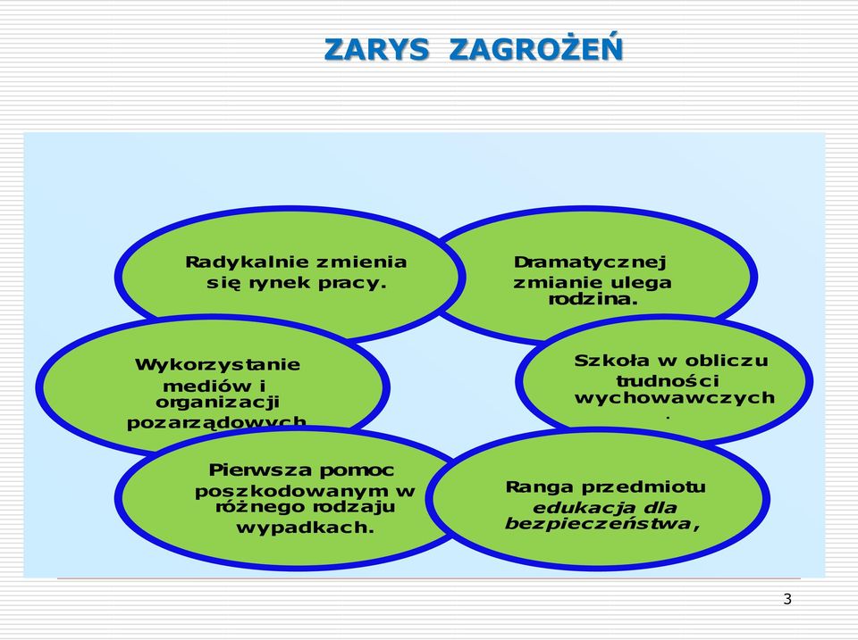 Wykorzystanie mediów i organizacji pozarządowyc h Szkoła w obliczu