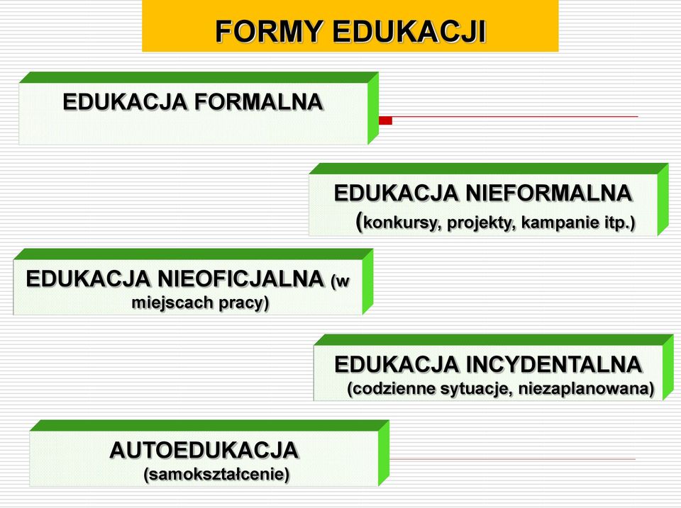 ) EDUKACJA NIEOFICJALNA (w miejscach pracy) EDUKACJA