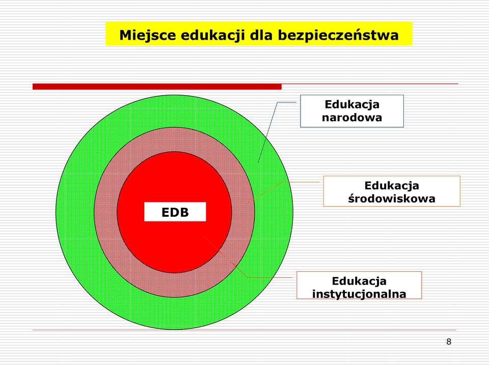 narodowa EDB Edukacja