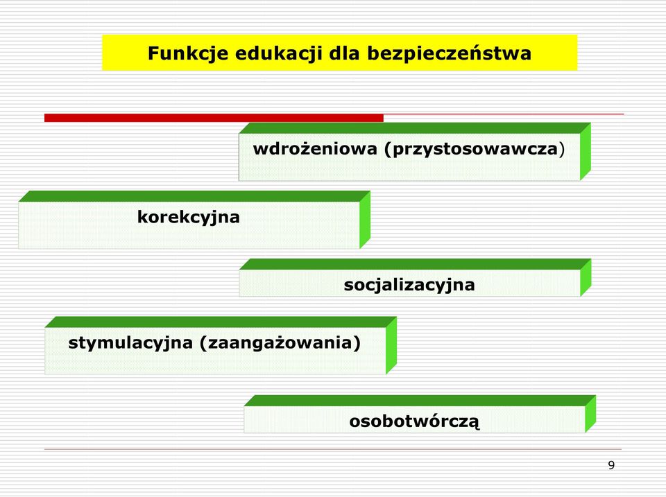 (przystosowawcza) korekcyjna