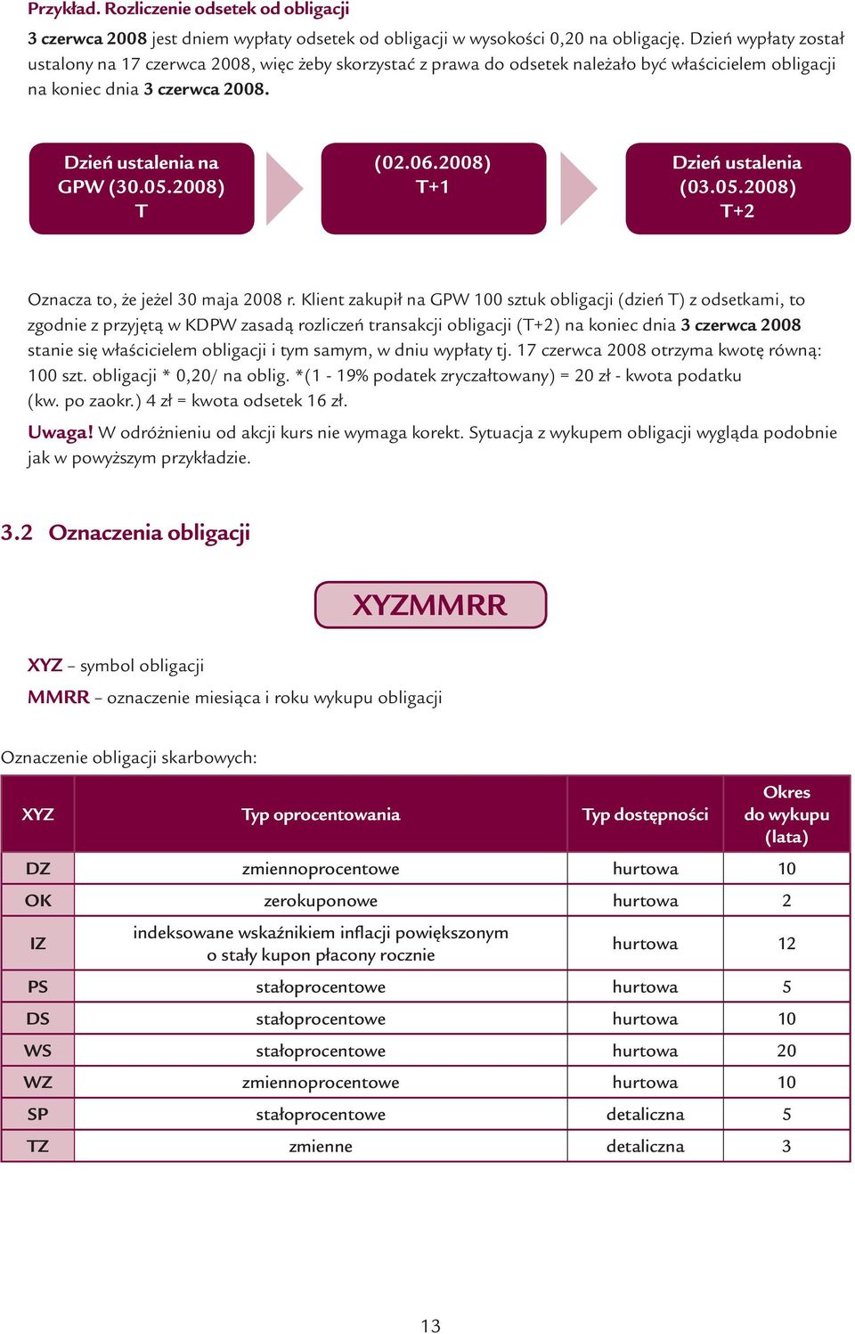 06.2008) T+1 Dzień ustalenia (03.05.2008) T+2 Oznacza to, że jeżel 30 maja 2008 r.