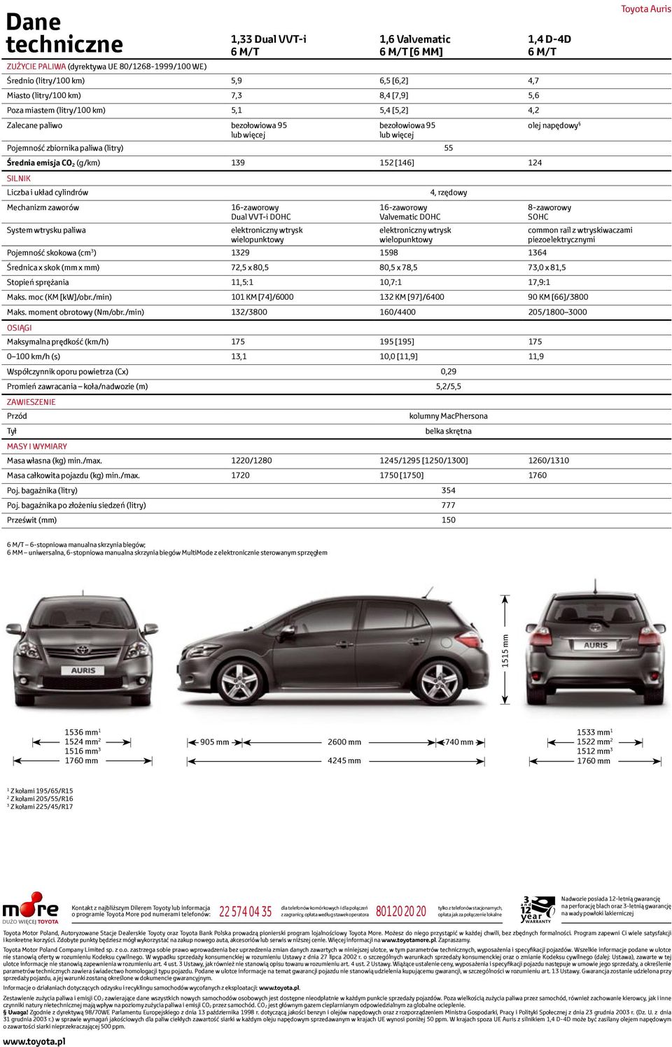 SILNIK Liczba i układ cylindrów Mechanizm zaworów System wtrysku paliwa 16-zaworowy Dual VVT-i DOHC elektroniczny wtrysk wielopunktowy 4, rzędowy 16-zaworowy Valvematic DOHC elektroniczny wtrysk