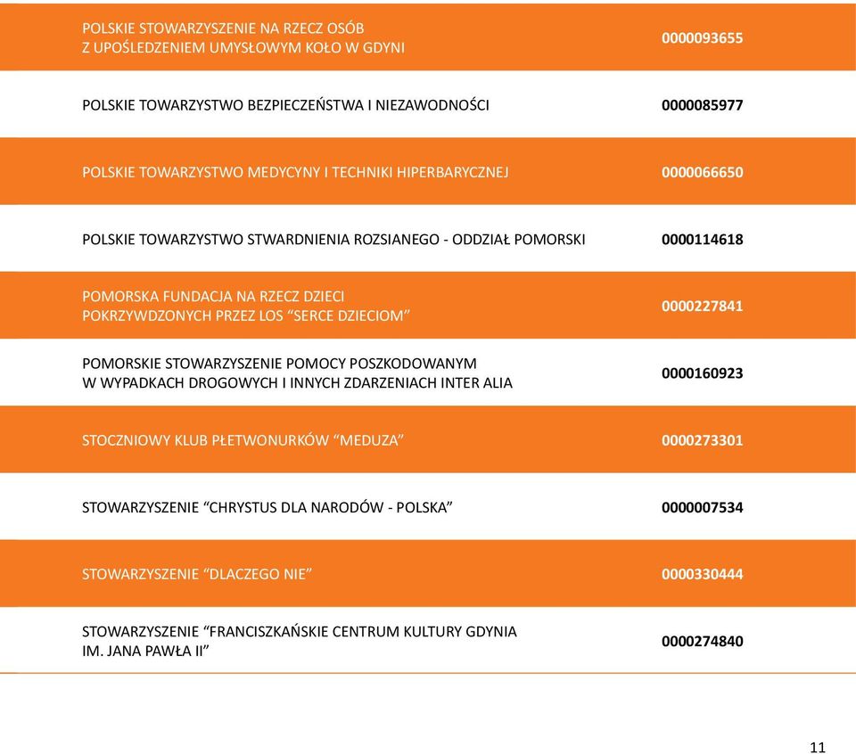 DZIECIOM 0000227841 POMORSKIE STOWARZYSZENIE POMOCY POSZKODOWANYM W WYPADKACH DROGOWYCH I INNYCH ZDARZENIACH INTER ALIA 0000160923 STOCZNIOWY KLUB PŁETWONURKÓW MEDUZA 0000273301