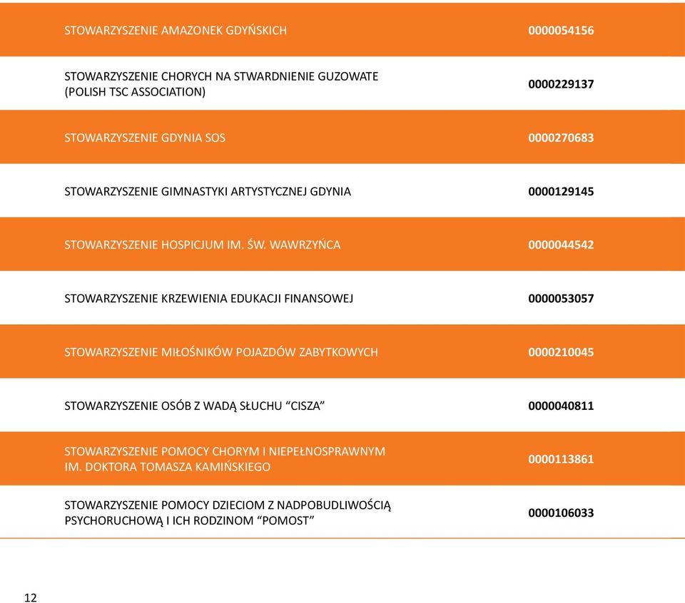 WAWRZYŃCA 0000044542 STOWARZYSZENIE KRZEWIENIA EDUKACJI FINANSOWEJ 0000053057 STOWARZYSZENIE MIŁOŚNIKÓW POJAZDÓW ZABYTKOWYCH 0000210045 STOWARZYSZENIE OSÓB Z
