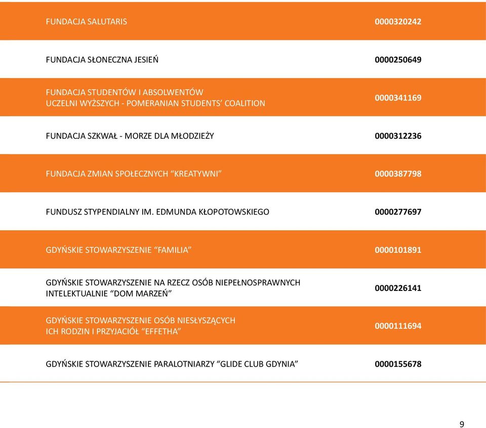 EDMUNDA KŁOPOTOWSKIEGO 0000277697 GDYŃSKIE STOWARZYSZENIE FAMILIA 0000101891 GDYŃSKIE STOWARZYSZENIE NA RZECZ OSÓB NIEPEŁNOSPRAWNYCH INTELEKTUALNIE DOM