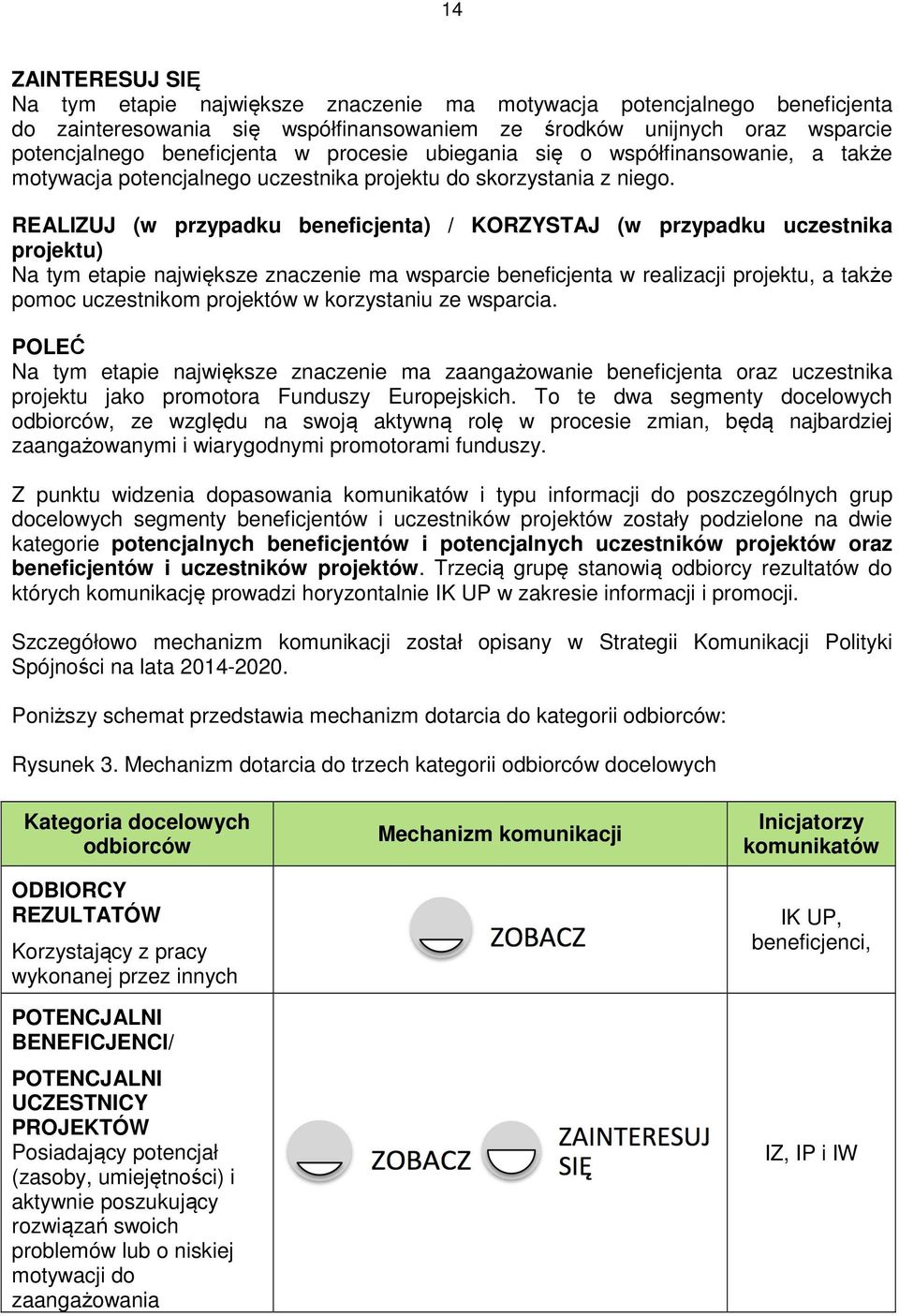 REALIZUJ (w przypadku beneficjenta) / KORZYSTAJ (w przypadku uczestnika prjektu) Na tym etapie największe znaczenie ma wsparcie beneficjenta w realizacji prjektu, a także pmc uczestnikm prjektów w