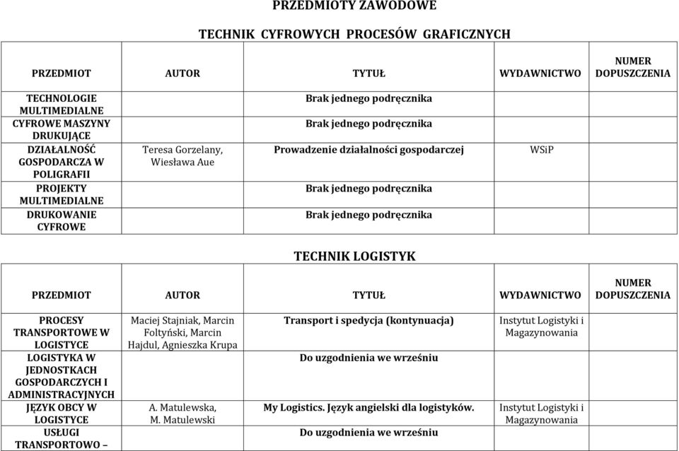 JEDNOSTKACH GOSPODARCZYCH I ADMINISTRACYJNYCH JĘZYK OBCY W LOGISTYCE USŁUGI TRANSPORTOWO Maciej Stajniak, Marcin Foltyński, Marcin Hajdul, Agnieszka Krupa A.