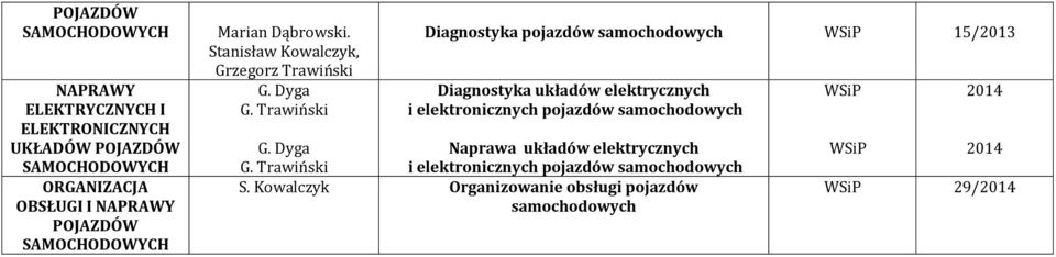 Dyga Diagnostyka pojazdów samochodowych 15/2013 Diagnostyka układów elektrycznych i elektronicznych