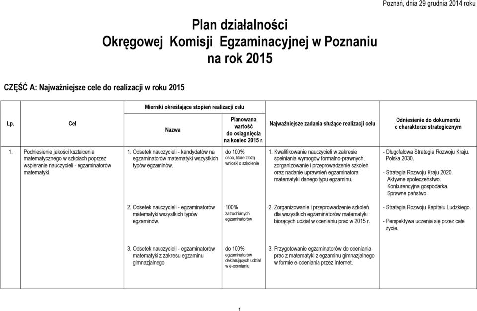 do osób, które złożą wnioski o szkolenie 1.