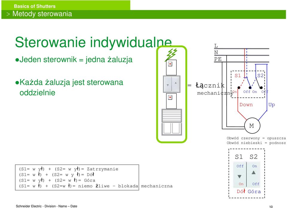 opuszczanie Obwód niebieski = podnoszenie (S1= w ył) + (S2= w ył)= Zatrzymanie (S1= w ł) + (S2= w y ł)=