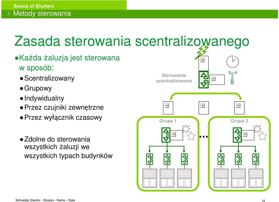 zewnętrzne Przez wyłącznik czasowy Sterowanie scentralizowane Grupa 1