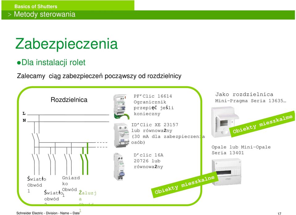 zabezpieczenia osób) D clic 16A 20726 lub równowaŝny Jako rozdzielnica Mini-Pragma Seria 13635 Obiekty mieszkalme