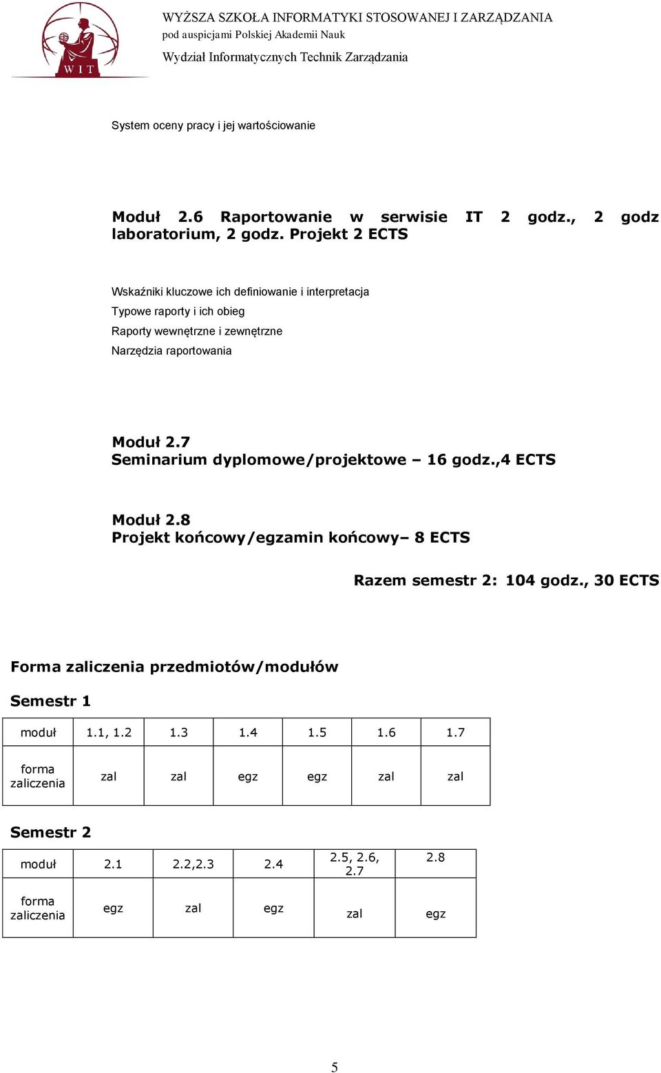 2.7 Seminarium dyplomowe/projektowe 16 godz.,4 ECTS Moduł 2.8 Projekt końcowy/egzamin końcowy 8 ECTS Razem semestr 2: 104 godz.